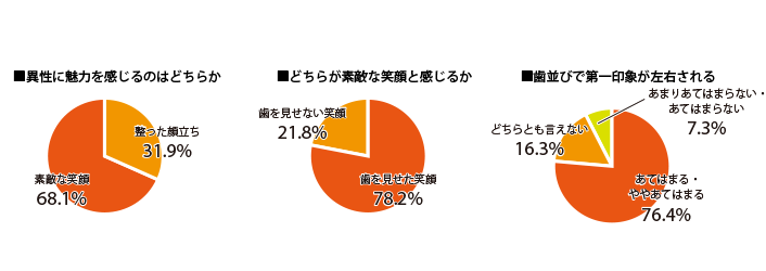 気になる矯正歯科治療