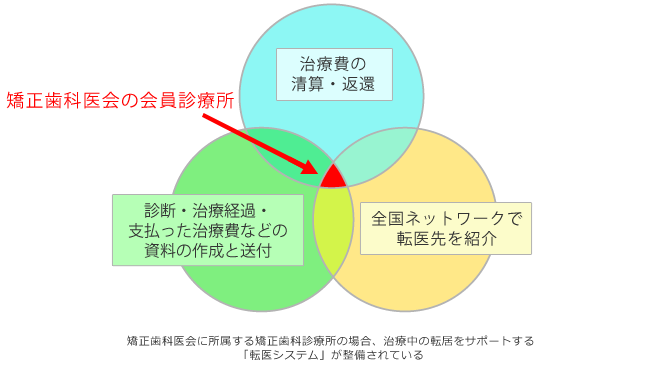 精密検査を実施し、それを分析診断した上で治療をしているか？