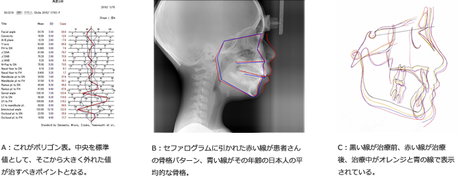 歯科医院の数