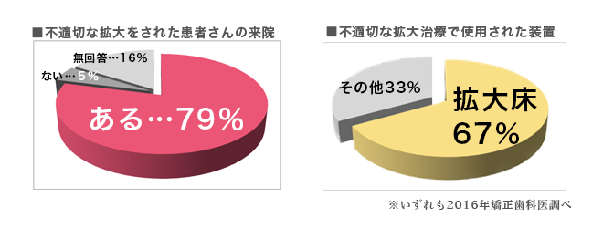 円グラフ