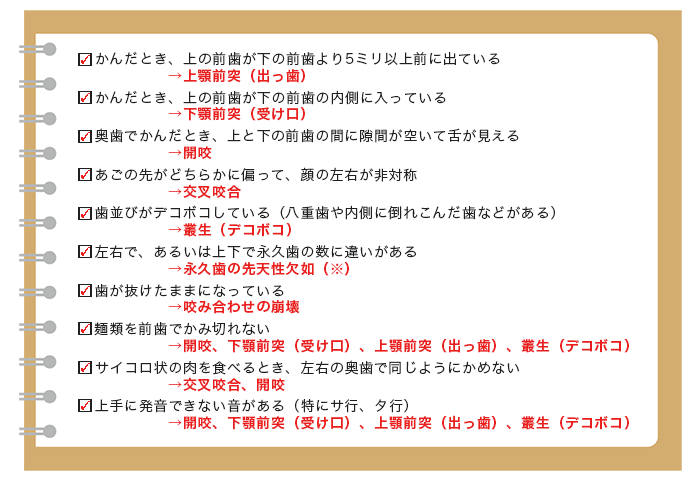 家族の歯並びと咬み合わせをチェックしよう！