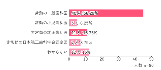 グラフ3