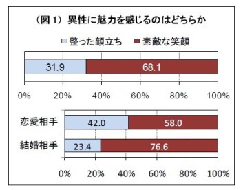 %E4%B8%80%E8%88%AC%E6%84%8F%E8%AD%98%E8%AA%BF%E6%9F%BB2010_%E5%9B%B31.jpg