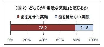 %E4%B8%80%E8%88%AC%E6%84%8F%E8%AD%98%E8%AA%BF%E6%9F%BB2010_%E5%9B%B32.jpg