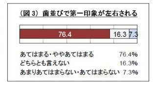 %E4%B8%80%E8%88%AC%E6%84%8F%E8%AD%98%E8%AA%BF%E6%9F%BB2010_%E5%9B%B33.jpg