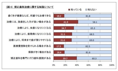 %E4%B8%80%E8%88%AC%E6%84%8F%E8%AD%98%E8%AA%BF%E6%9F%BB2010_%E5%9B%B34.jpg