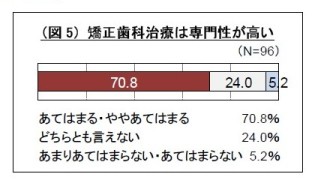 %E4%B8%80%E8%88%AC%E6%84%8F%E8%AD%98%E8%AA%BF%E6%9F%BB2010_%E5%9B%B35.jpg