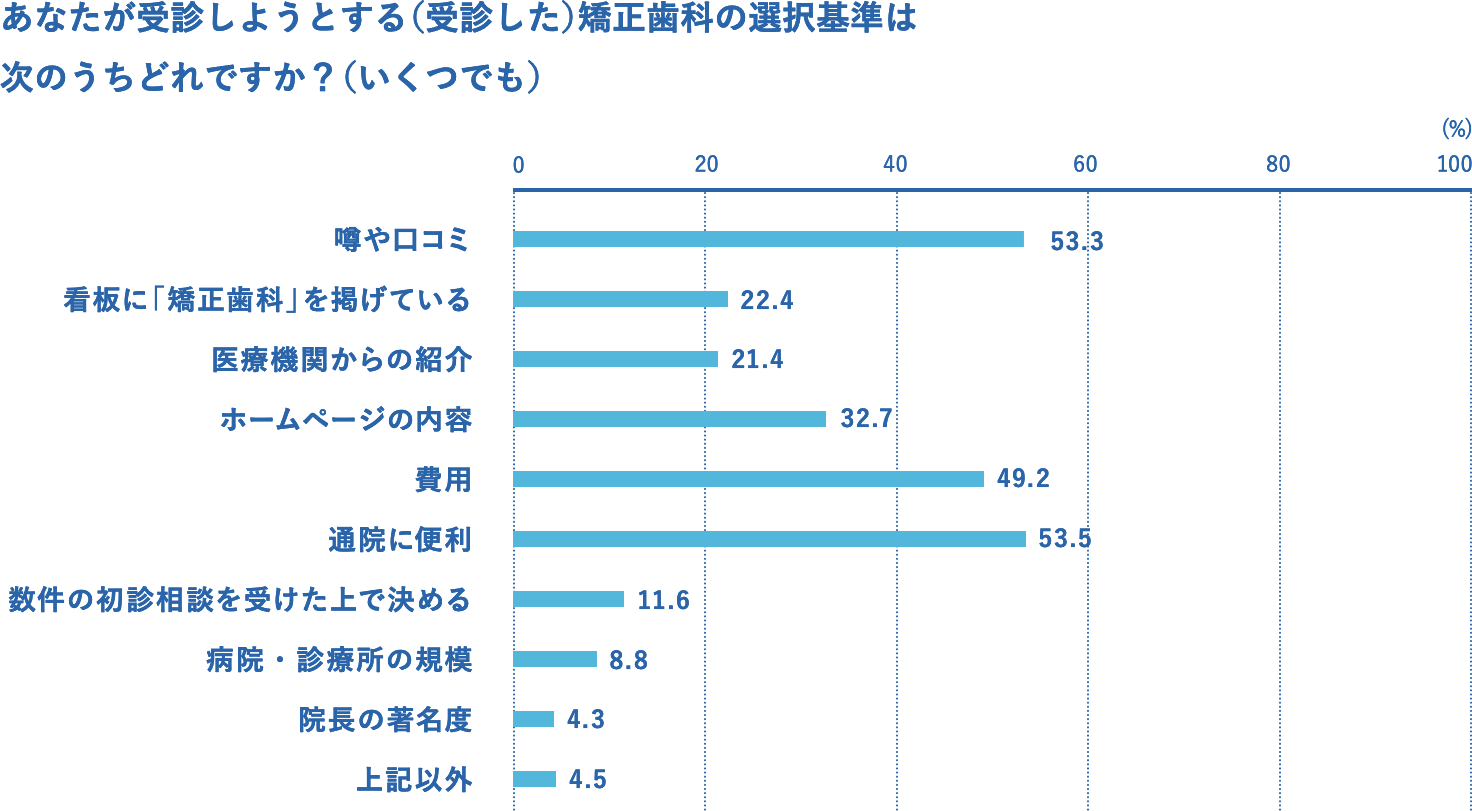 graph01