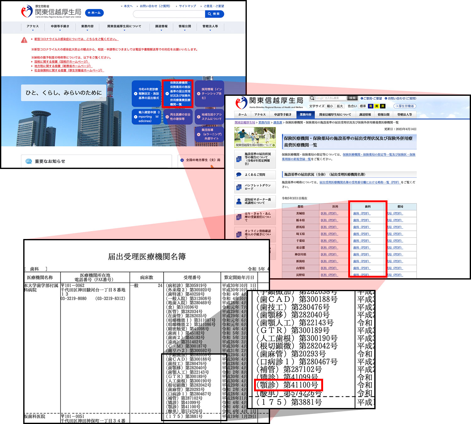 関東信越厚生局