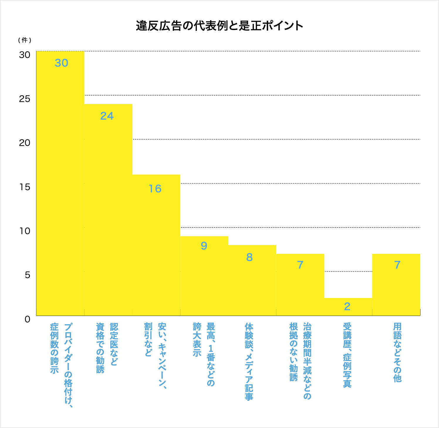 違反広告の代表例と是正ポイント